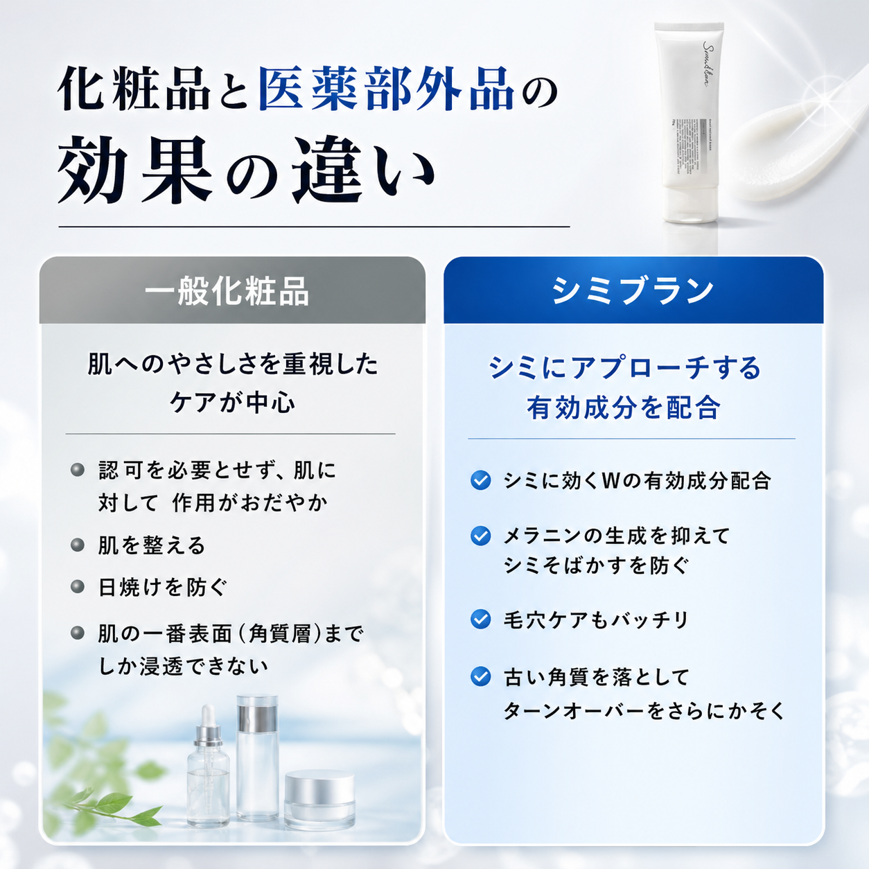 医薬部外品の説明