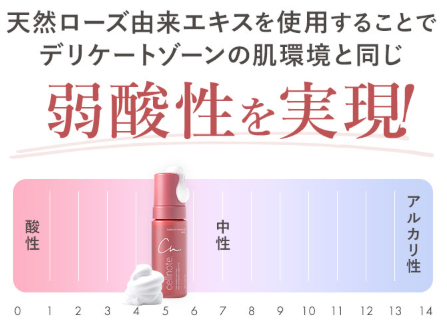 フェミッシュの弱酸性設計の紹介